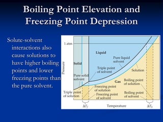 Boiling Point Elevation and
Freezing Point Depression
Solute-solvent
interactions also
cause solutions to
have higher boiling
points and lower
freezing points than
the pure solvent.
 