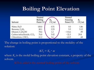 Boiling Point Elevation
The change in boiling point is proportional to the molality of the
solution:
Tb = Kb  m
where Kb is the molal boiling point elevation constant, a property of the
solvent.
Tb is added to the normal boiling point of the solvent.
 