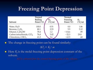 Freezing Point Depression
 The change in freezing point can be found similarly:
Tf = Kf  m
 Here Kf is the molal freezing point depression constant of the
solvent.
Tf is subtracted from the normal freezing point of the solvent.
 