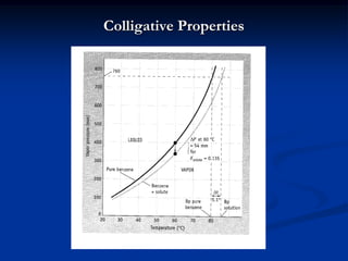 Colligative Properties
 