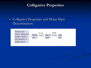 Colligative Properties
 Colligative Properties and Molar Mass
Determination
 