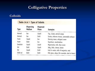 Colligative Properties
Colloids
 