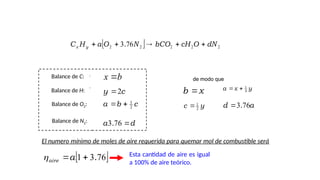   2
2
2
2
2 76
3 dN
O
cH
bCO
N
O
a
H
C y
x 



 .
y
x
a 4
1


x
b 
y
c 2
1
 a
d 76
3.

 
76
3
1 .

a
aire

de modo que
,
,
El numero mínimo de moles de aire requerida para quemar mol de combustible será
Esta cantidad de aire es igual
a 100% de aire teórico.
b
x 
c
y 2

c
b
a 2
1


d
a 
76
3.
Balance de C:
Balance de H:
Balance de O2:
Balance de N2:
 