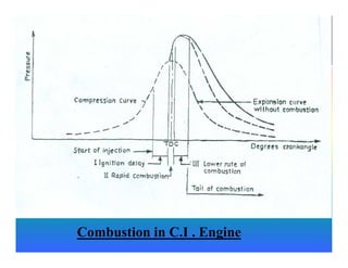Combustion in C.I . Engine
 