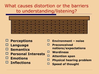 What causes distortion or the barriers
to understanding/listening?
 Perceptions
 Language
 Semantics
 Personal Interests
 Emotions
 Inflections
 Environment – noise
 Preconceived
notions/expectations
 Wordiness
 Attention span
 Physical hearing problem
 Speed of thought
 