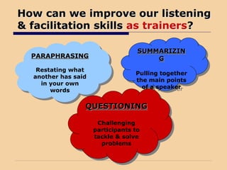 How can we improve our listening
& facilitation skills as trainers?
PARAPHRASING
PARAPHRASING
Restating what
another has said
in your own
words
SUMMARIZIN
SUMMARIZIN
G
G
Pulling together
the main points
of a speaker
QUESTIONING
QUESTIONING
Challenging
participants to
tackle & solve
problems
 