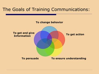 The Goals of Training Communications:
To change behavior
To get action
To ensure understanding
To persuade
To get and give
Information
 