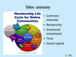 Online community
              Common
               interests
              Reciprocity
              Emotional
               investment
              Time
              Social capital
 