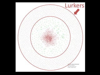 Lurkers
 