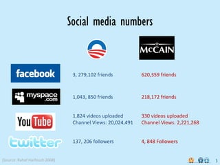 Social media numbers


                                 3, 279,102 friends          620,359 friends



                                 1,043, 850 friends          218,172 friends


                                 1,824 videos uploaded       330 videos uploaded
                                 Channel Views: 20,024,491   Channel Views: 2,221,268


                                 137, 206 followers          4, 848 Followers


[Source: Rahaf Harfoush 2008]                                                           5
 