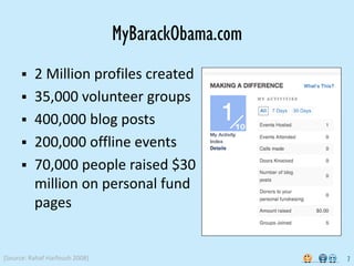 MyBarackObama.com
         2 Million profiles created
         35,000 volunteer groups
         400,000 blog posts
         200,000 offline events
         70,000 people raised $30
          million on personal fund
          pages


[Source: Rahaf Harfoush 2008]                       7
 
