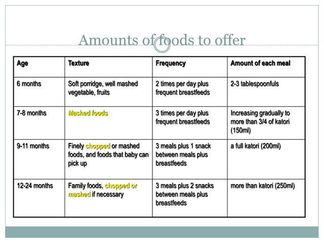 4 complementary-feeding | PPTX | Parenting Babies and Toddlers | Parenting