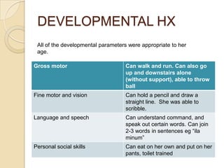 Mother was informed via phone and rushed to homePost-ictal (1st episode)Able to communicate with her parents