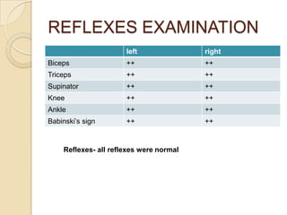 Was referred from private clinic to HSB for further management3rd episode of fit Occurred at ED of HSB (30 minutes after 2nd episode)