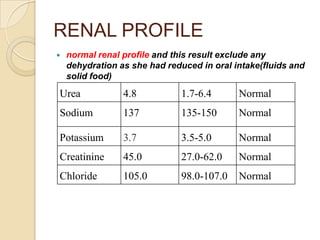 ALLERGY HISTORYNo allergy noted