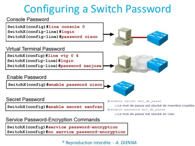Éteindre Un Switch Cisco – Cisco Router Commands – CACTPZ