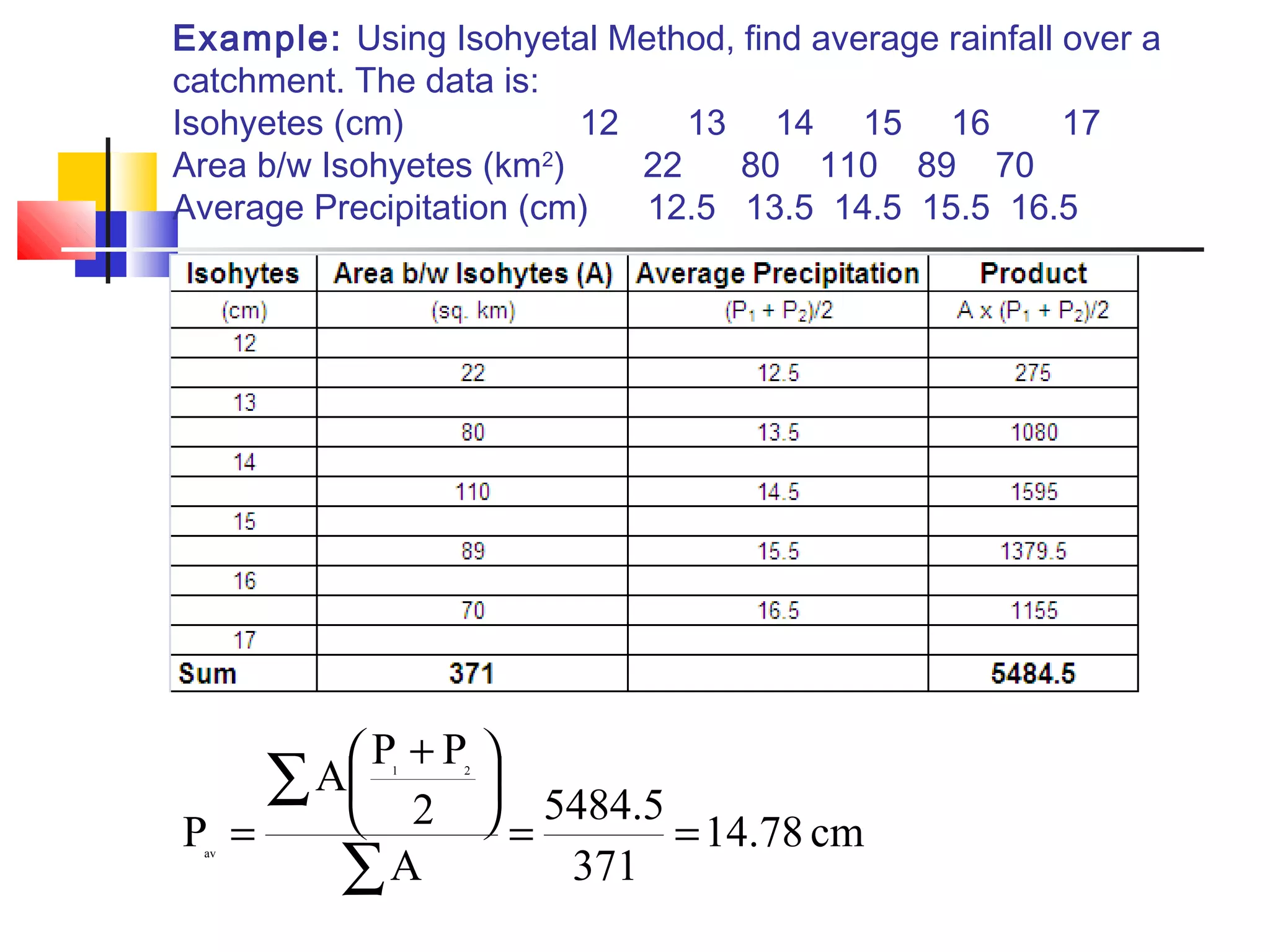 Hydrology ( computation of average rainfall ) | PPT | Weather | Science