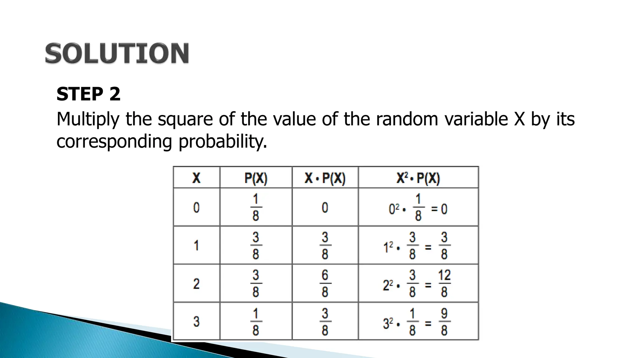 STEP 2
Multiply the square of the value of the random variable X by its
corresponding probability.
 