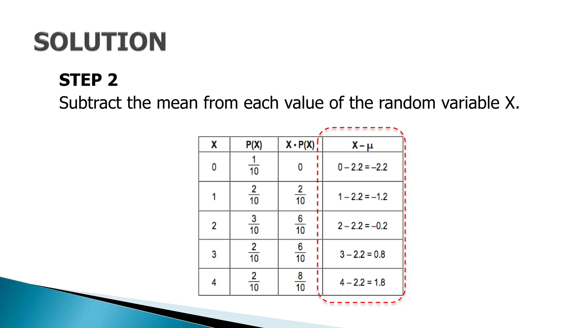 STEP 2
Subtract the mean from each value of the random variable X.
 