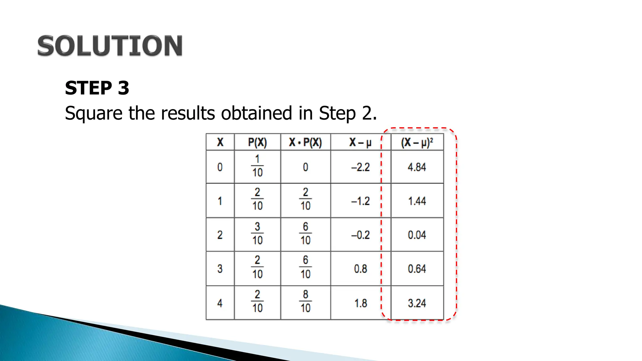 STEP 3
Square the results obtained in Step 2.
 