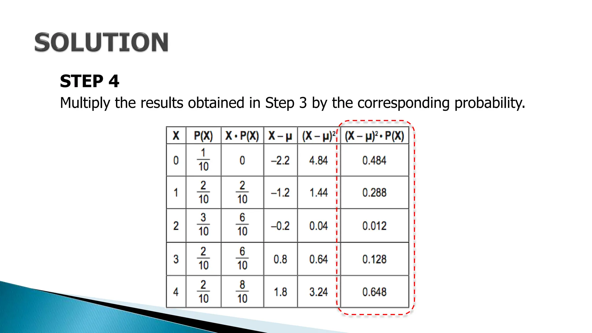 STEP 4
Multiply the results obtained in Step 3 by the corresponding probability.
 