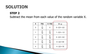 STEP 2
Subtract the mean from each value of the random variable X.
 