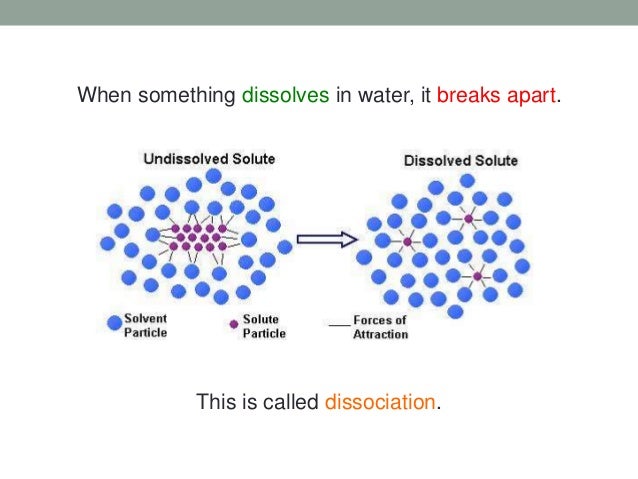 4 concentration vs strength of acid bases dilute solution diagram 