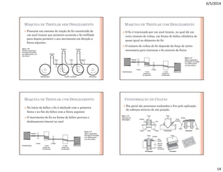 6/5/2014
14
MÁQUINA DE TREFILAR SEM DESLIZAMENTO
 Possuem um sistema de tração do fio constituído de
um anel tirante que primeiro acumula o fio trefilado
para depois permitir o seu movimento em direção a
fieira seguinte.
MÁQUINA DE TREFILAR COM DESLIZAMENTO
 O fio é tracionado por um anel tirante, no qual dá um
certo número de voltas, em forma de hélice cilíndrica de
passo igual ao diâmetro do fio
 O número de voltas do fio depende da força de atrito
necessária para tracionar o fio através da fieira
MÁQUINA DE TREFILAR COM DESLIZAMENTO
 No início da hélice o fio é alinhado com a primeira
fieira e no fim da hélice com a fieira seguinte
 O movimento do fio na forma de hélice provoca o
deslizamento lateral no anel
CONFORMAÇÃO DE CHAPAS
 Em geral são processos realizados a frio pela aplicação
de esforços através de um punção.
 