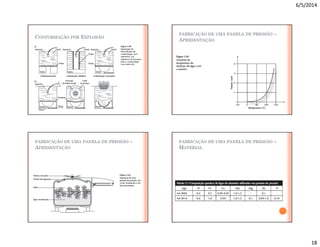 6/5/2014
18
CONFORMAÇÃO POR EXPLOSÃO
FABRICAÇÃO DE UMA PANELA DE PRESSÃO –
APRESENTAÇÃO
FABRICAÇÃO DE UMA PANELA DE PRESSÃO –
APRESENTAÇÃO
FABRICAÇÃO DE UMA PANELA DE PRESSÃO –
MATERIAL
 