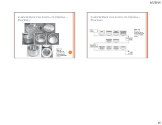 6/5/2014
19
FABRICAÇÃO DE UMA PANELA DE PRESSÃO –
PROCESSO
FABRICAÇÃO DE UMA PANELA DE PRESSÃO –
PROCESSO
 