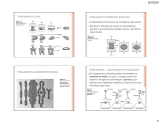 6/5/2014
9
FORJAMENTO LIVRE FORJAMENTO EM MATRIZ FECHADA
 A deformação ocorre dentro da cavidade de uma matriz.
 Em geral é utilizado um excesso de material para
garantir o preenchimento completo matriz e que forma
uma rebarba.
FORJAMENTO EM MATRIZ FECHADA
FORJAMENTO – EQUIPAMENTOS UTILIZADOS
 Os equipamentos utilizados podem ser divididos em
martelos de forja, nos quais a energia cinética do
martelo é dissipada na deformação, e prensas, que
aplicam uma compressão contínua no material com uma
velocidade mais baixa.
 