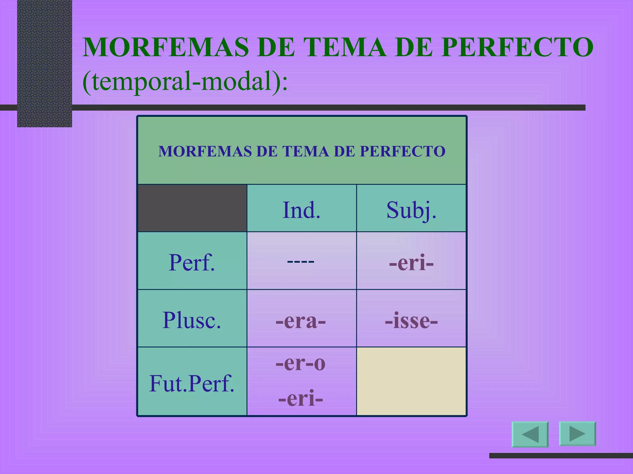 MORFEMAS DE TEMA DE PERFECTO (temporal-modal): ---- -era- -isse- -eri- -er-o -eri- MORFEMAS DE TEMA DE PERFECTO Ind. Subj. Perf. Plusc. Fut.Perf. 
