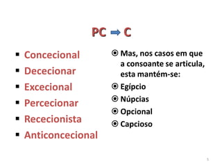 PC      C
   Concecional        Mas, nos casos em que
                        a consoante se articula,
   Dececionar          esta mantém-se:
   Excecional         Egípcio
                       Núpcias
   Percecionar
                       Opcional
   Rececionista       Capcioso
   Anticoncecional
                                                   5
 