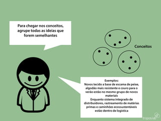 Ideas 4 Change - construindo uma solução