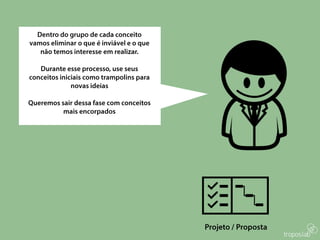 Ideas 4 Change - construindo uma solução