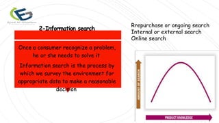 Consumer behavior | PPTX