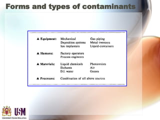 4-contamination control-2 in cle what are the basic requiementssanroom.ppt