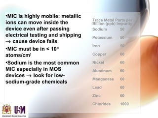 •MIC is highly mobile: metallic
ions can move inside the
device even after passing
electrical testing and shipping
→ cause device fails
•MIC must be in < 1010
atoms/cm2
•Sodium is the most common
MIC especially in MOS
devices → look for low-
sodium-grade chemicals
Trace Metal Parts per
Billion (ppb) Impurity
Sodium 50
Potassium 50
Iron 50
Copper 60
Nickel 60
Aluminum 60
Manganese 60
Lead 60
Zinc 60
Chlorides 1000
 