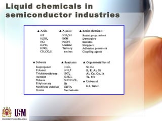 Liquid chemicals in
semiconductor industries
 