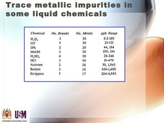 Trace metallic impurities in
some liquid chemicals
 