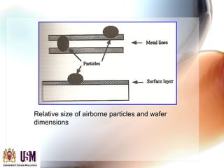 Relative size of airborne particles and wafer
dimensions
 