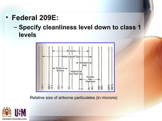 • Federal 209E:
– Specify cleanliness level down to class 1
levels
Relative size of airborne particulates (in microns)
 