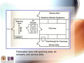 Fabrication area with gowning area, air
showers, and service aisle
 