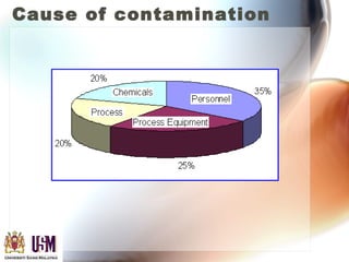Cause of contamination
 