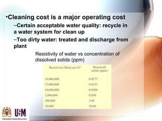 •Cleaning cost is a major operating cost
–Certain acceptable water quality: recycle in
a water system for clean up
–Too dirty water: treated and discharge from
plant
Resistivity Ohms-cm 25° Dissolved
solids (ppm)
18,000,000 0.0277
15,000,000 0.0333
10,000,000 0.0500
1,000,000 0.500
100,000 5.00
10,000 50.00
Resistivity of water vs concentration of
dissolved solids (ppm)
 