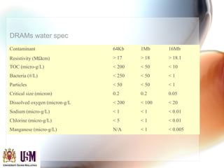 Contaminant 64Kb 1Mb 16Mb
Resistivity (MΩcm) > 17 > 18 > 18.1
TOC (micro-g/L) < 200 < 50 < 10
Bacteria (#/L) < 250 < 50 < 1
Particles < 50 < 50 < 1
Critical size (micron) 0.2 0.2 0.05
Dissolved oxygen (micron-g/L < 200 < 100 < 20
Sodium (micro-g/L) < 1 < 1 < 0.01
Chlorine (micro-g/L) < 5 < 1 < 0.01
Manganese (micro-g/L) N/A < 1 < 0.005
DRAMs water spec
 