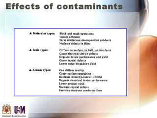 Effects of contaminants
 