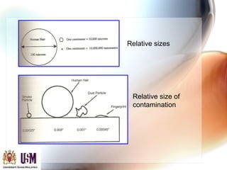Relative sizes
Relative size of
contamination
 