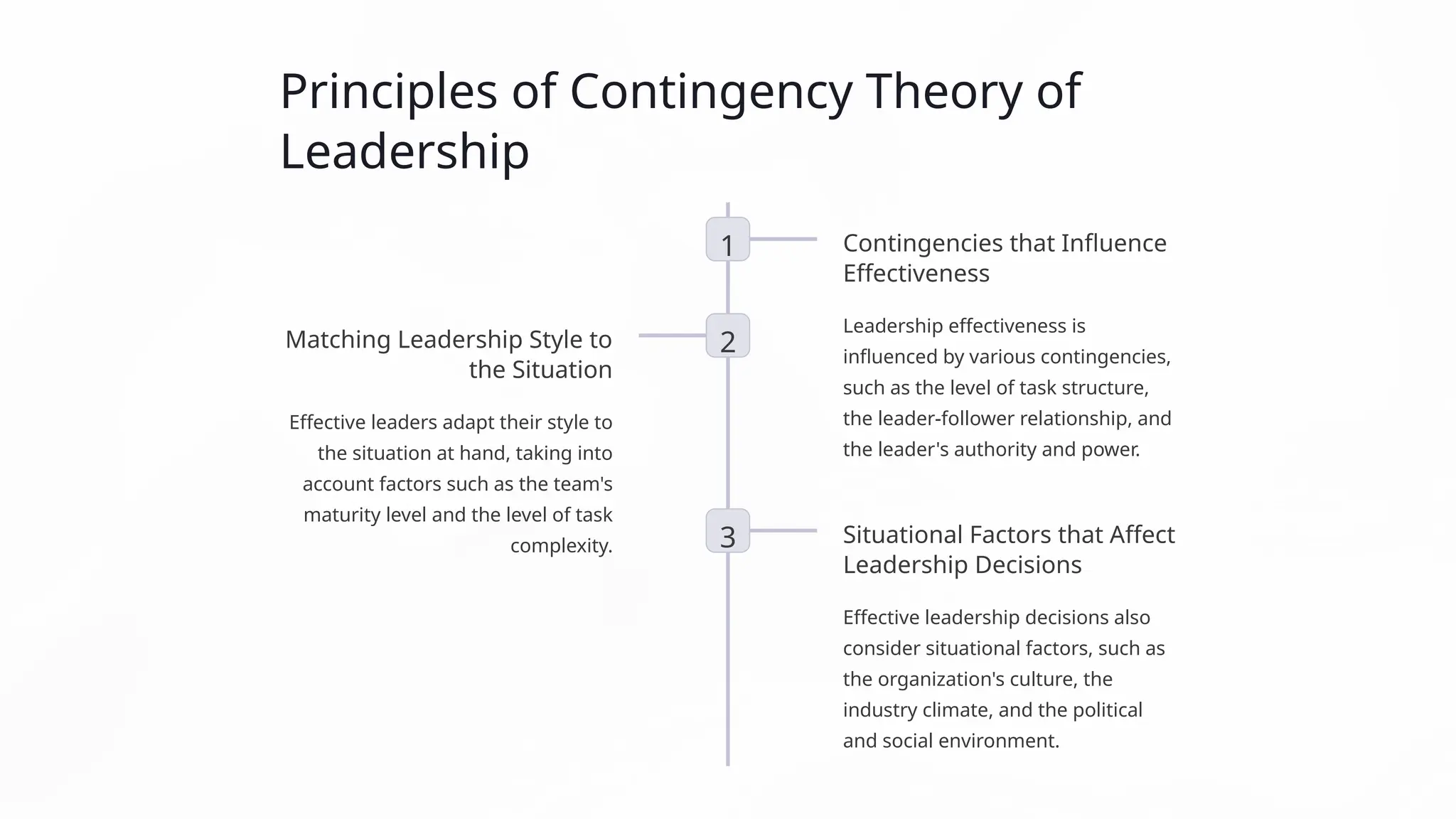 Principles of Contingency Theory of
Leadership
1 Contingencies that Influence
Effectiveness
Leadership effectiveness is
influenced by various contingencies,
such as the level of task structure,
the leader-follower relationship, and
the leader's authority and power.
2
Matching Leadership Style to
the Situation
Effective leaders adapt their style to
the situation at hand, taking into
account factors such as the team's
maturity level and the level of task
complexity. 3 Situational Factors that Affect
Leadership Decisions
Effective leadership decisions also
consider situational factors, such as
the organization's culture, the
industry climate, and the political
and social environment.
 