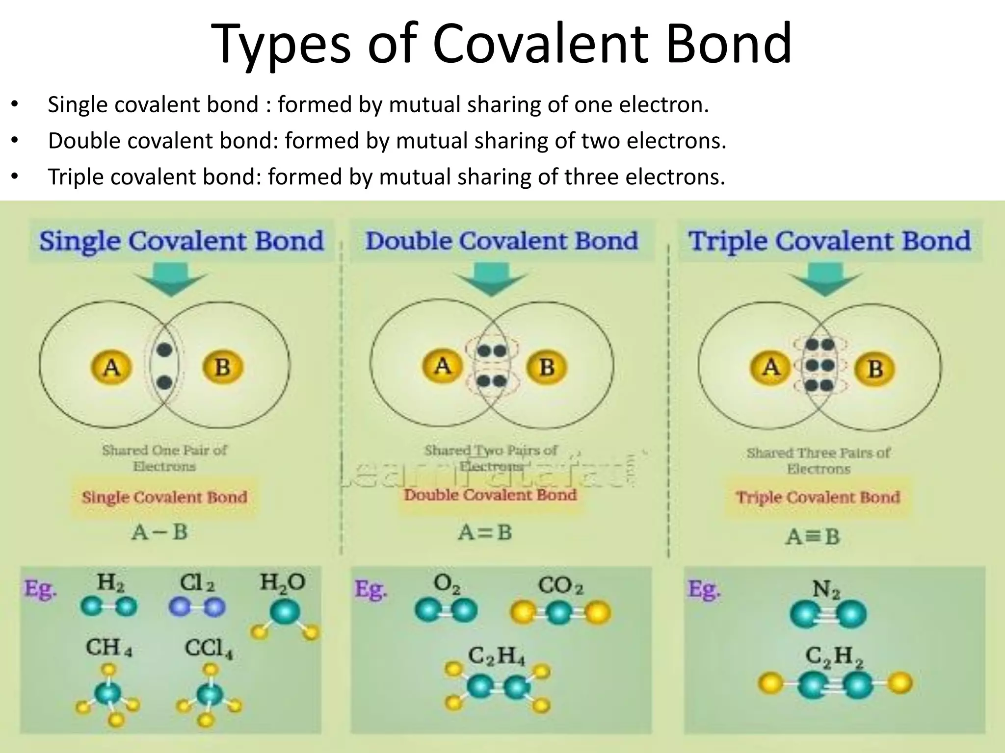 Types of Covalent Bond
• Single covalent bond : formed by mutual sharing of one electron.
• Double covalent bond: formed by mutual sharing of two electrons.
• Triple covalent bond: formed by mutual sharing of three electrons.
 
